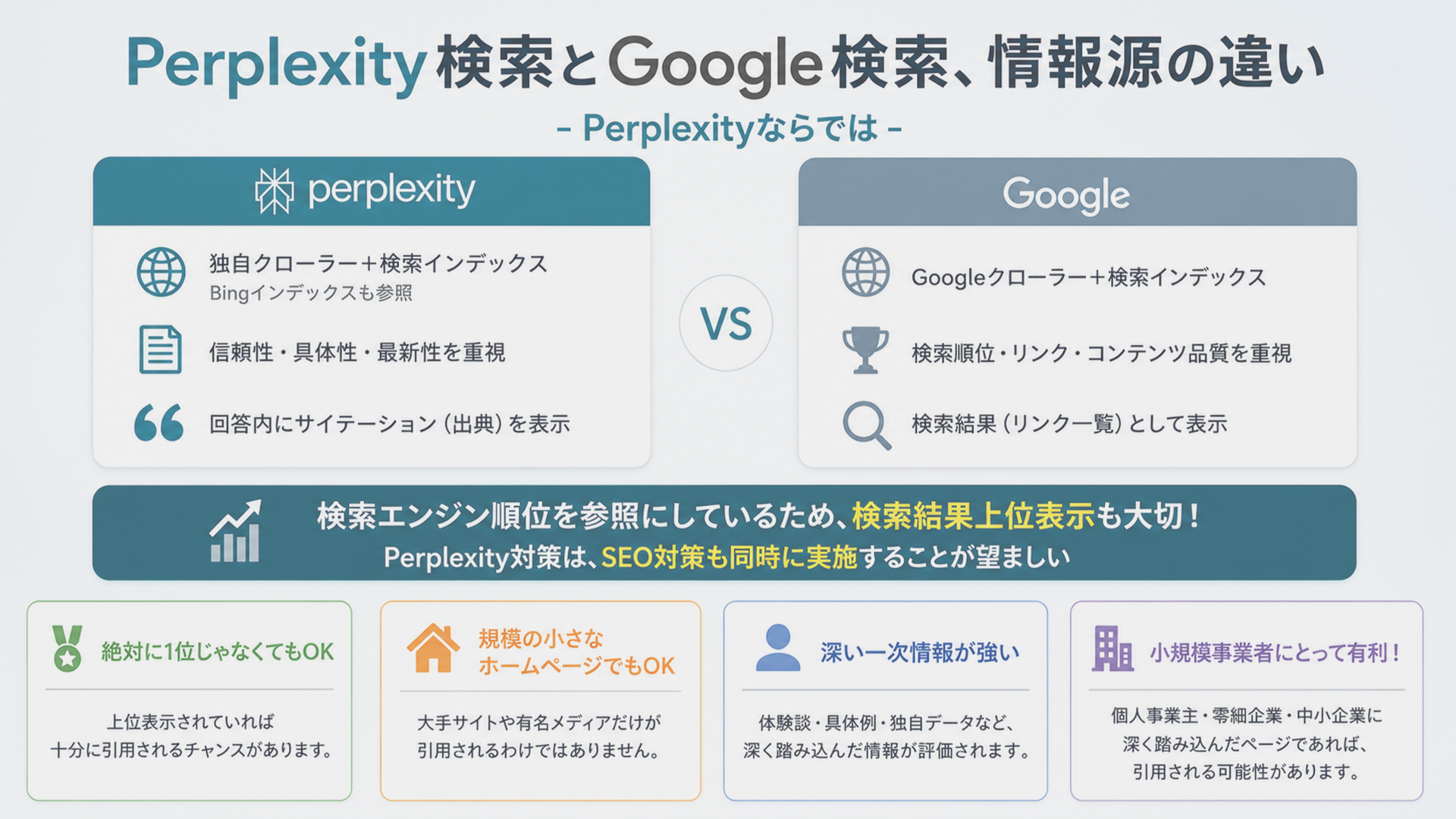 Perplexity検索とGoogle検索の情報源の違い