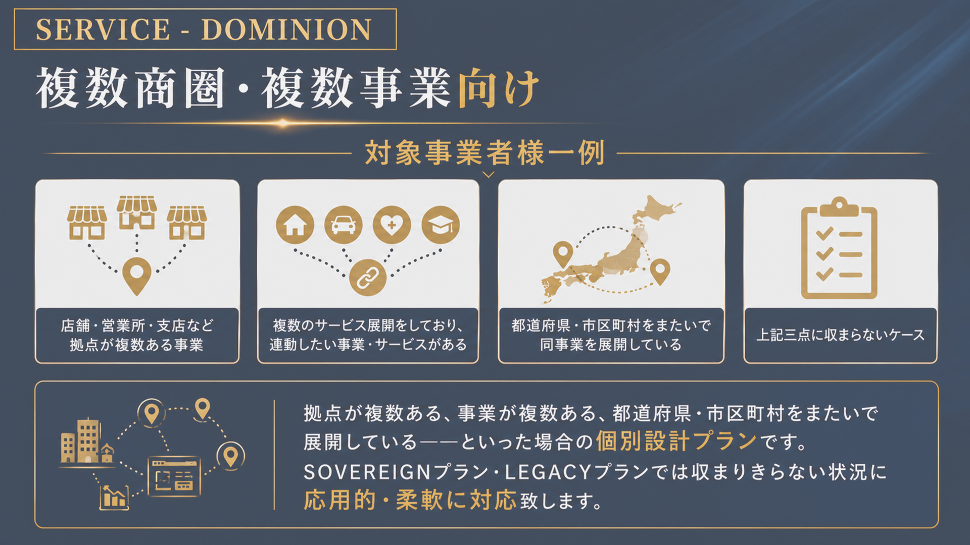 複数商圏・複数事業向けプラン