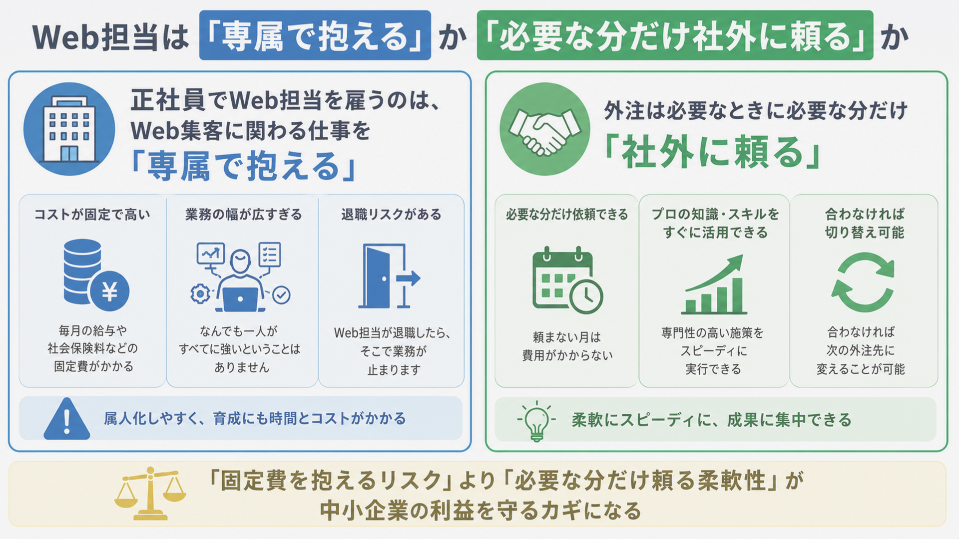 Web担当者を社内で採用する場合と外部へ依頼する場合の違い