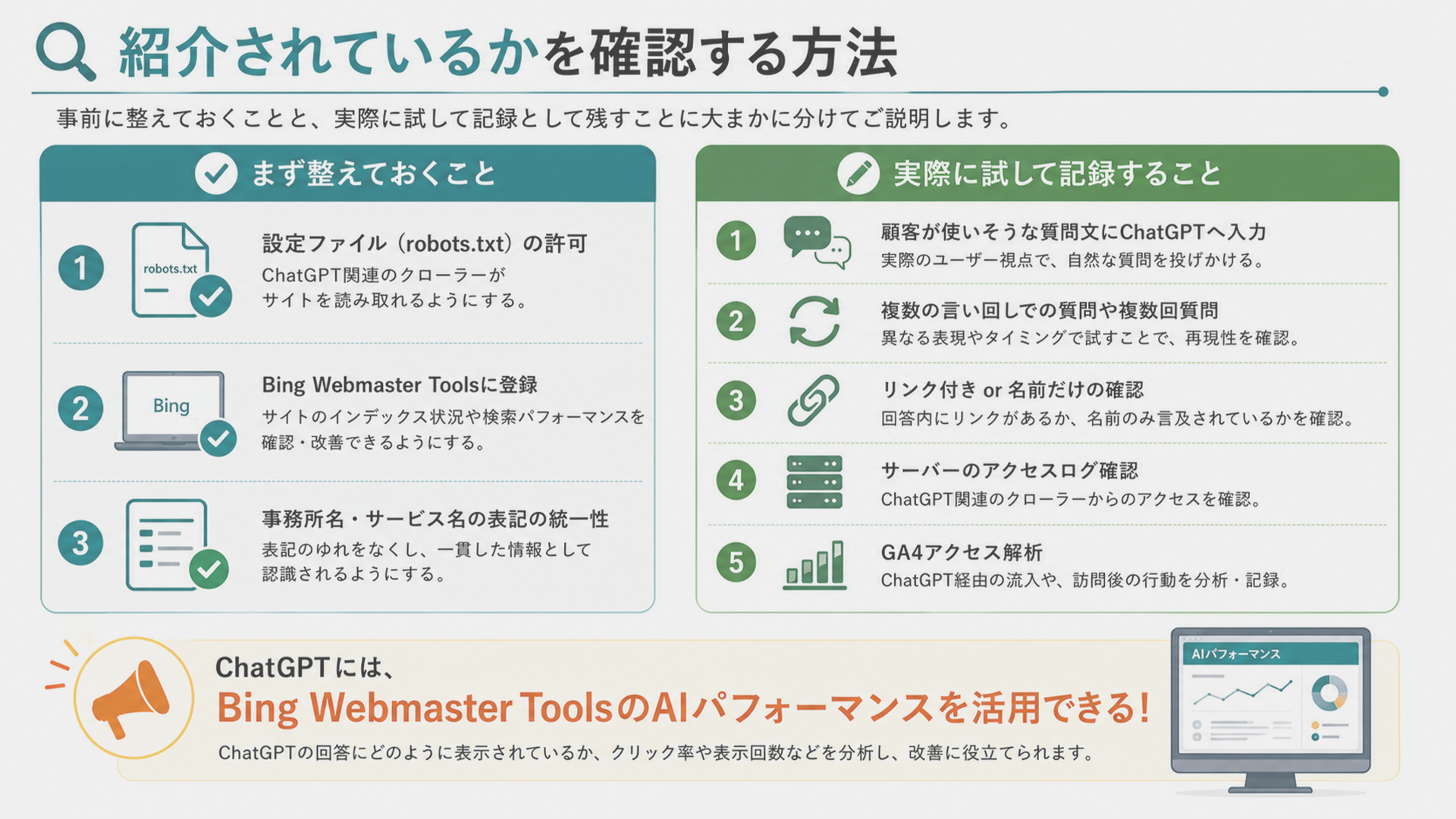 ChatGPTに紹介されているかを確認する方法
