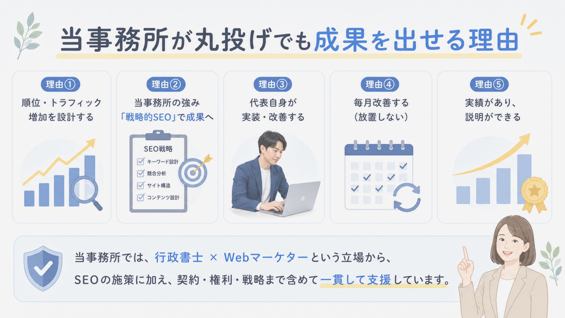 行政書士e-LOOP法務事務所がSEO対策丸投げでも成果を出せる理由
