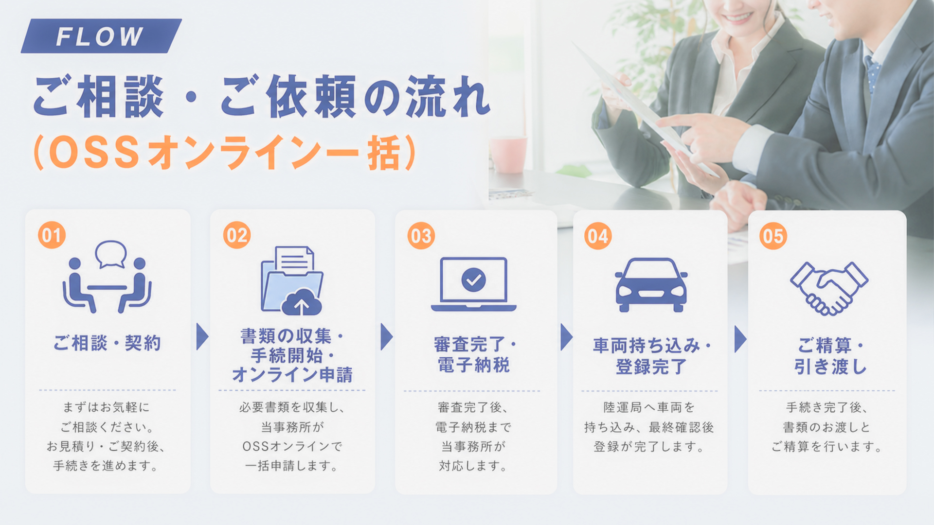 自動車登録・車庫証明オンライン申請代行の流れ