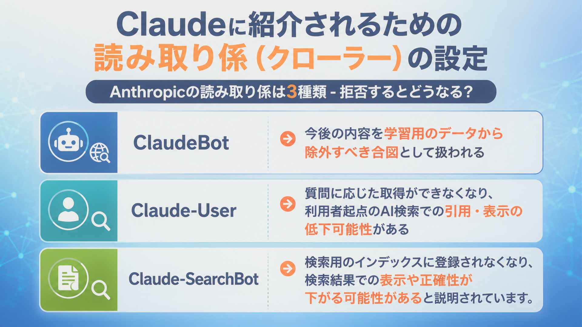 Claudeに紹介されるための読み取り係（クローラー）の設定