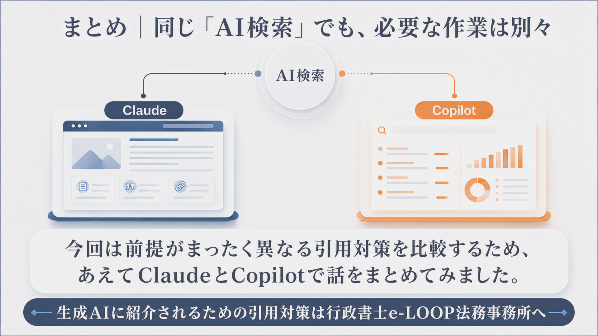 まとめ｜同じAI検索でも必要な作業は別々