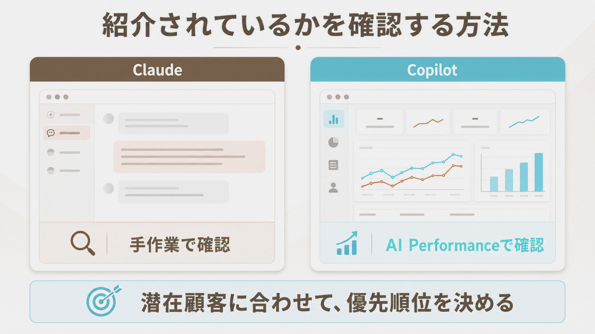 Claude・Copilotで紹介される為の引用対策・情報設計 | 行政書士e-LOOP