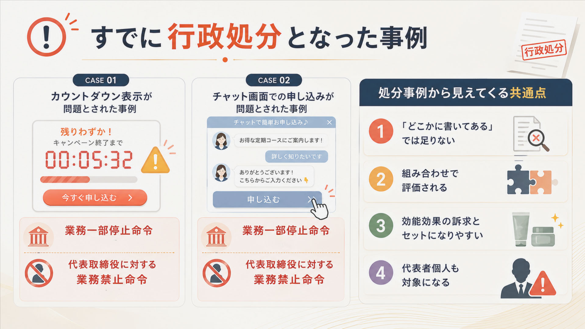 すでに行政処分となったダークパターン事例