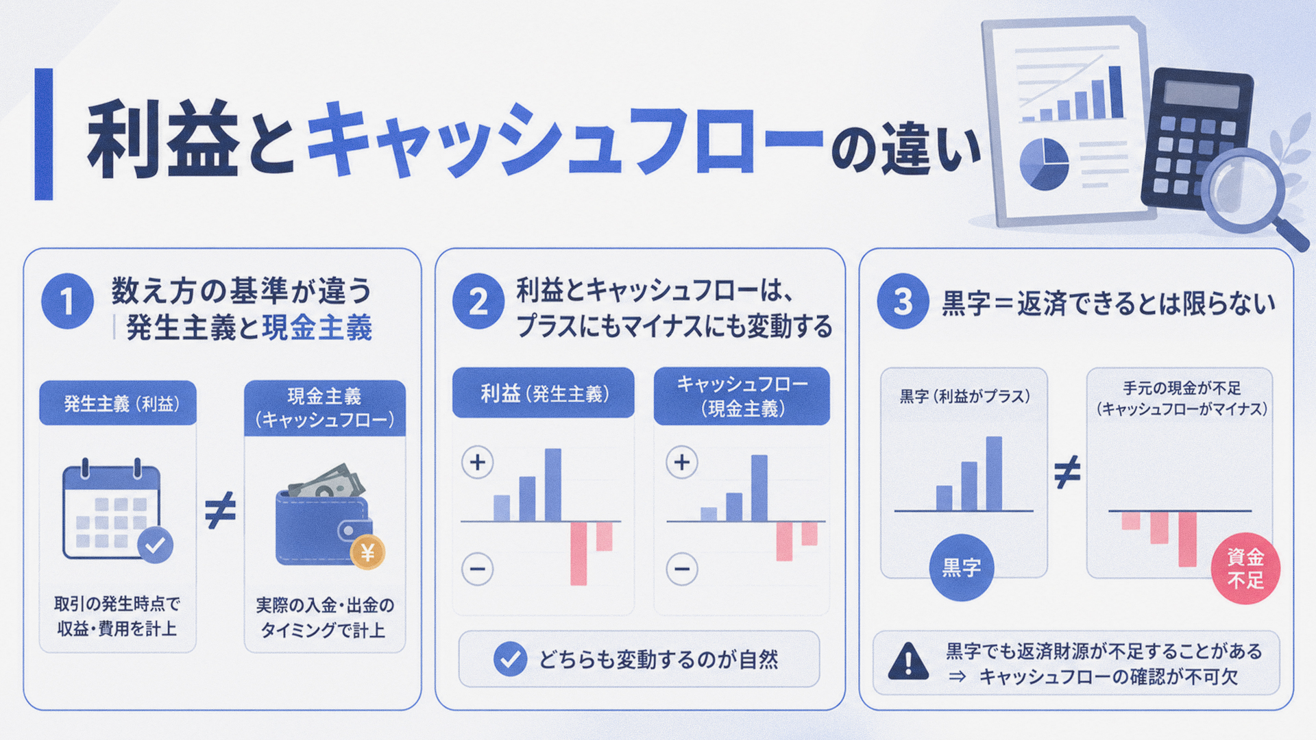 利益とキャッシュフローの違い