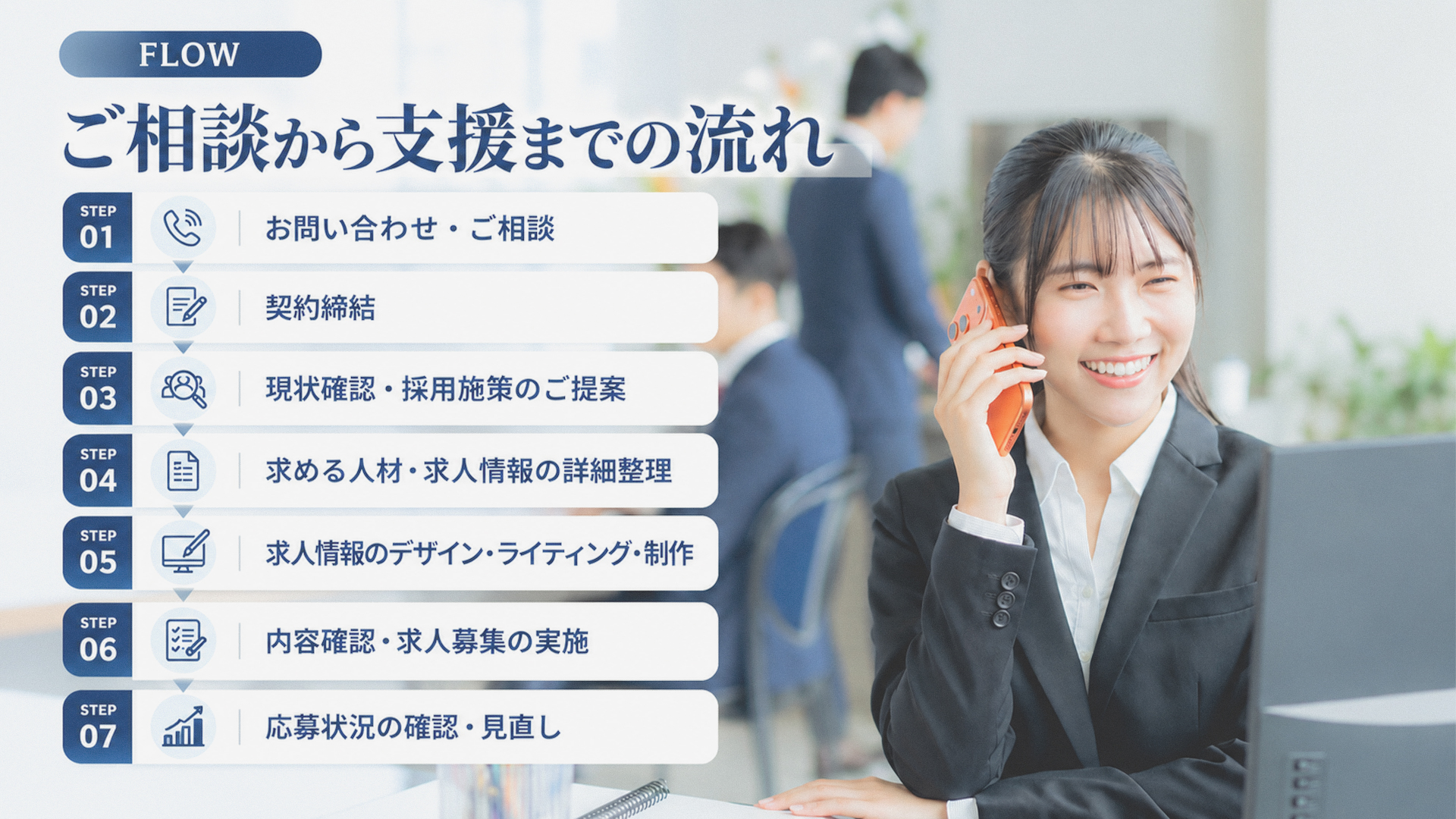 ご相談から支援までの流れ