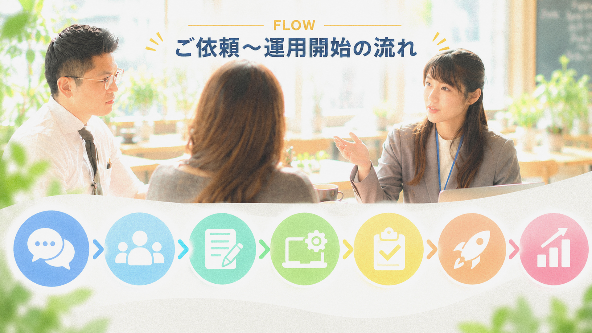ご依頼～運用開始の流れ