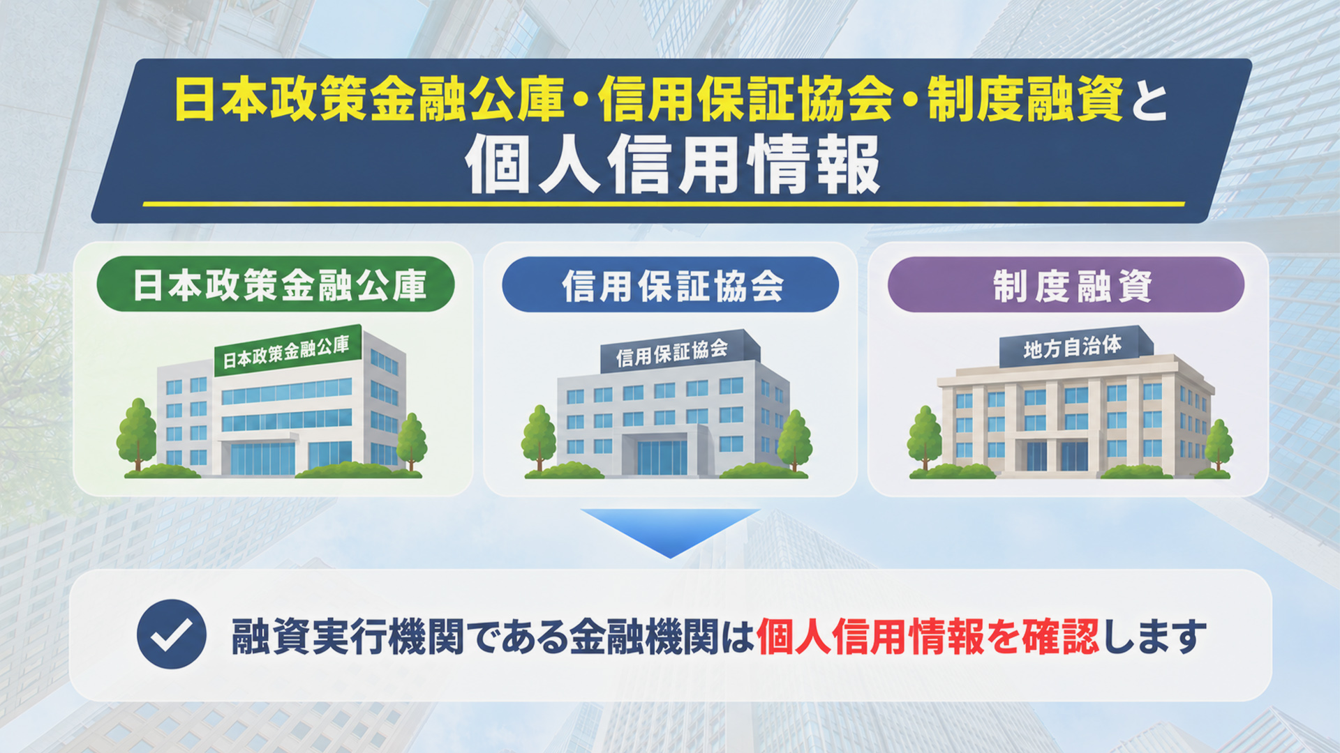 日本政策金融公庫・信用保証協会・制度融資と個人信用情報