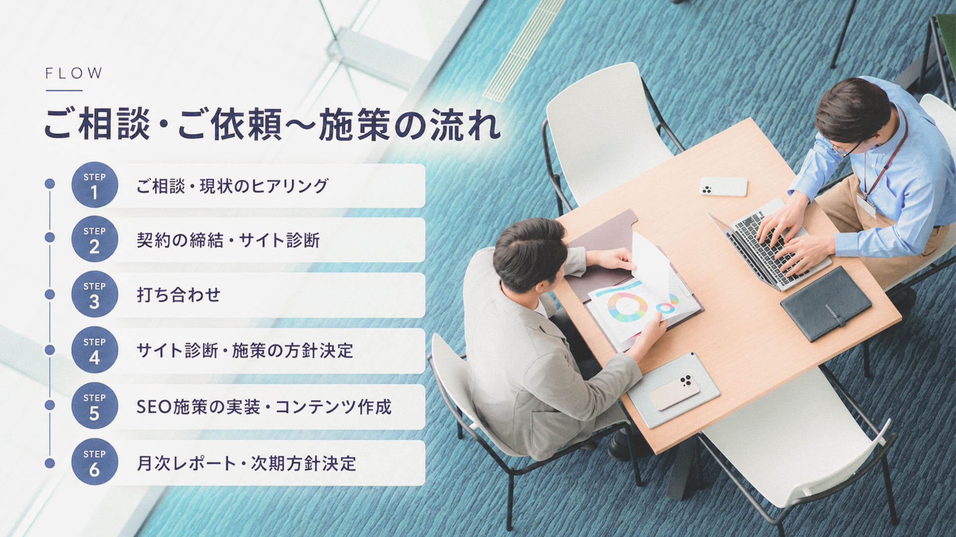 ご相談・ご依頼~施策の流れ
